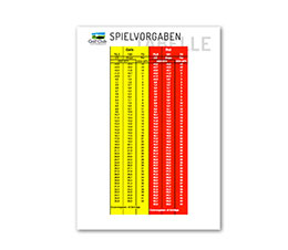 Scorecard des Golfclub Escheberg
